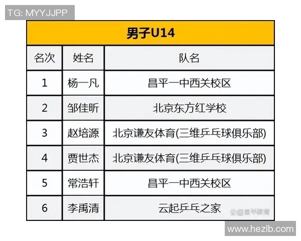 北京乒乓球队精英赛精彩配合分析与表现评述 北京乒乓球队精英赛精彩配合分析与表现评述